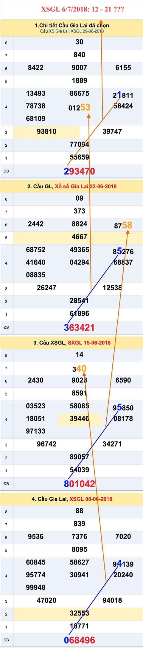 Tham khao an so XSGL 6-7-2018